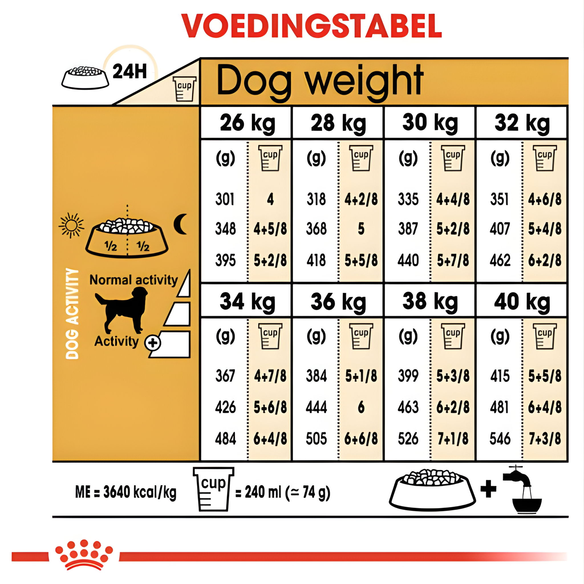 Royal Canin Labrador Retriever Adult